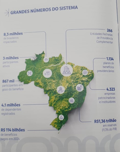 Grandes Numeros do Sistema de Previdencia Complementar